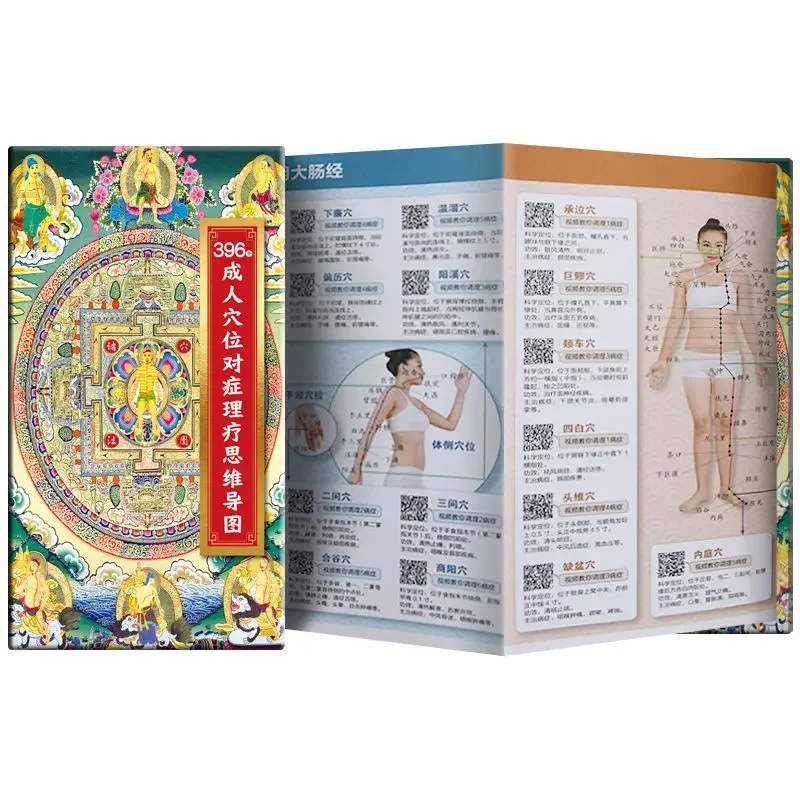 

396 Acupoints Symptomatic Physiotherapy Mind Map Human Body Meridian Acupoint Illustration Chinese Medicine Health Books