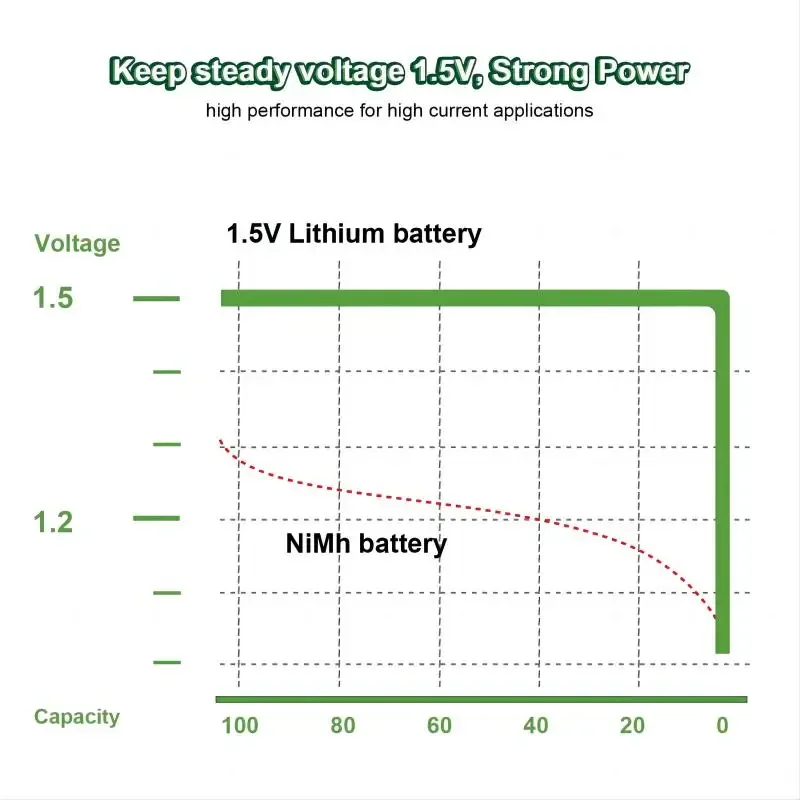 HORMMAR 1.5V 600mWh USB Li-ion Aaa Battery AAA Rechargeable Battery 3A 1.5Volt Lithium Batteries Toys Camera Flashlight Clock