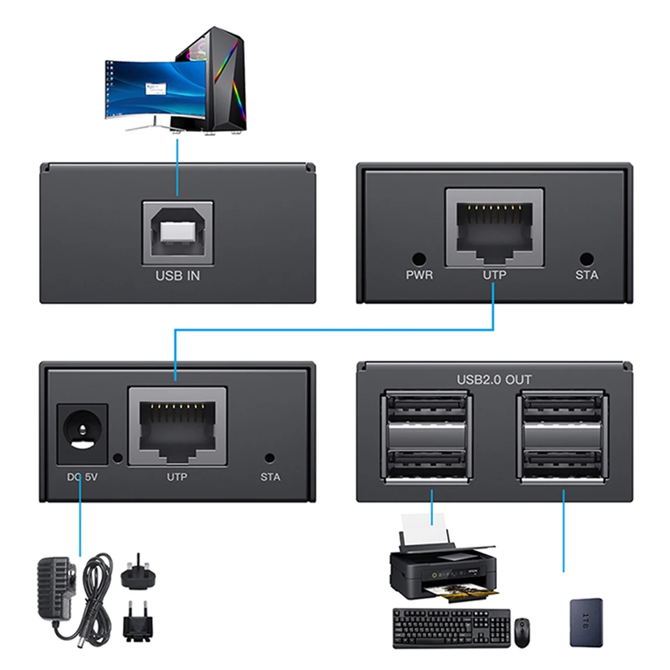 USB extender RJ45 with power supply Active USB extension cord 50M USB 2.0 Over Cat6 Support Keyboard and mouse POC USB Extender