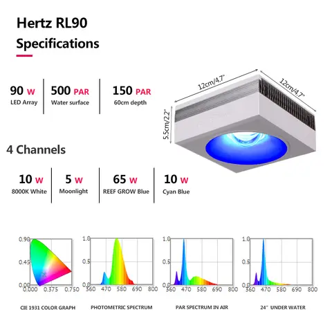 10 best sales revet led - №9