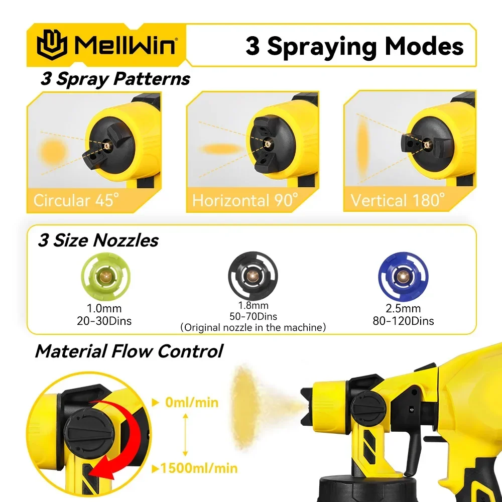 MELLWIN Kabelloser Elektrischer Farbsprüher 1200ML HVLP Tragbare Airless-Spritzpistole 42000 U/min 1500CC/Min Farbsprüher mit Leistungsanzeige für Haus, Auto, Möbel, Stahlbeschichtung für Makita 18V Akku – Detail 8
