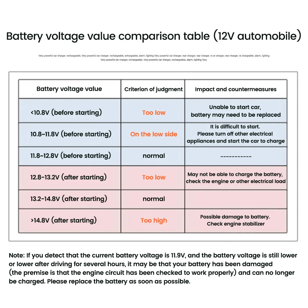 DC5V-48V 0-10A voltmetro digitale amperometro 3 bit rotondo LED pannello misuratore di corrente di tensione per auto Volt Amp Tester Monitor verde