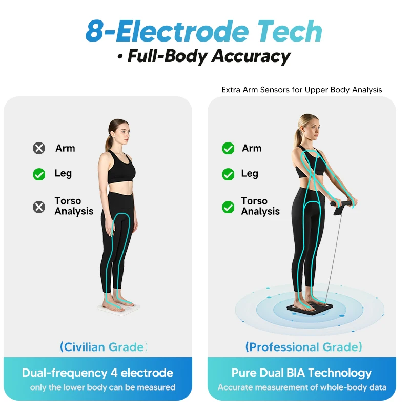 Smart Body Scale Bioimpedance BMI Measurement Accurate Digital Weight Scale with SDK Support Health Analyzer