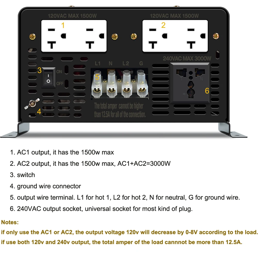 Imagem -05 - Split-fase Pura Onda Senoidal Inversor 24 48v dc para 220 240v ac Painel Solar Power Inverter Conversor para Home Power Car Power 3000w