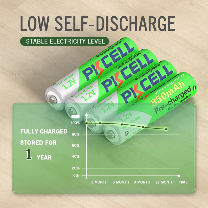 4/8/12/16/20/40PC PKCELL AAA Battery 1.2V NIMH AAA Rechargeable Batteries Low Self-discharged Cycles 1200 times for toys remote