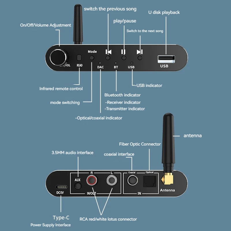 Bluetooth Adapter 5.1 Fiber Optic Coaxial USB Digital to Analog Converter Bluetooth Receiver Transmitter