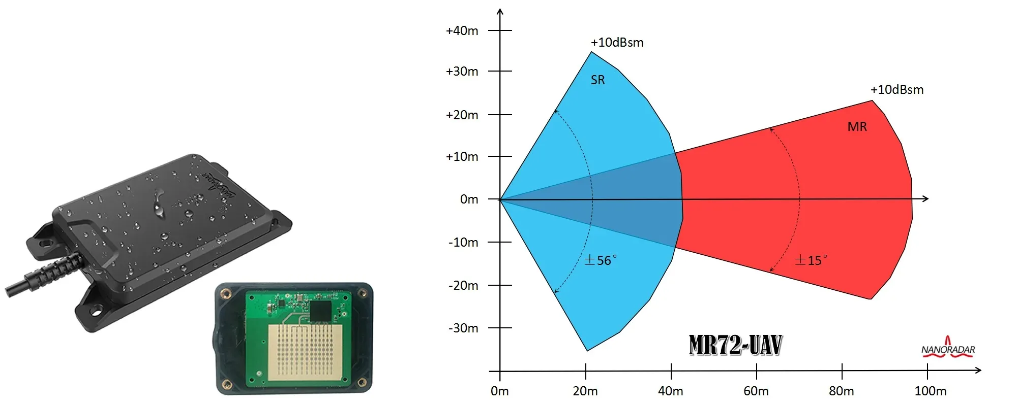 Nano Mr72 40m 77g Uav Obstacle Avoidance Module, Directly Connected To Uav Obstacle Avoidance Distance Sensor