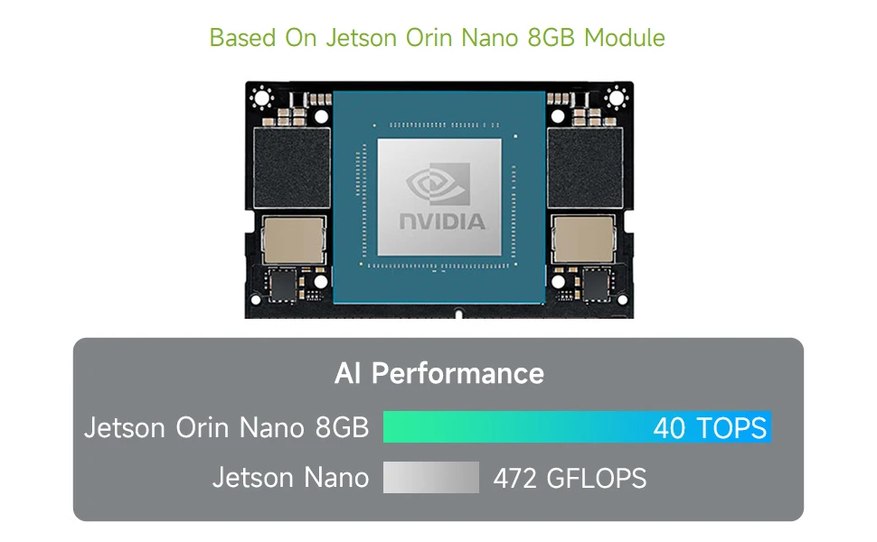 Imagem -04 - Kit de Desenvolvimento Jetson Orin Nano ai Sistemas Embarcados e Edge Memória 8gb Lpddr5 68gb por s N-vidia Jetson Orin Nano