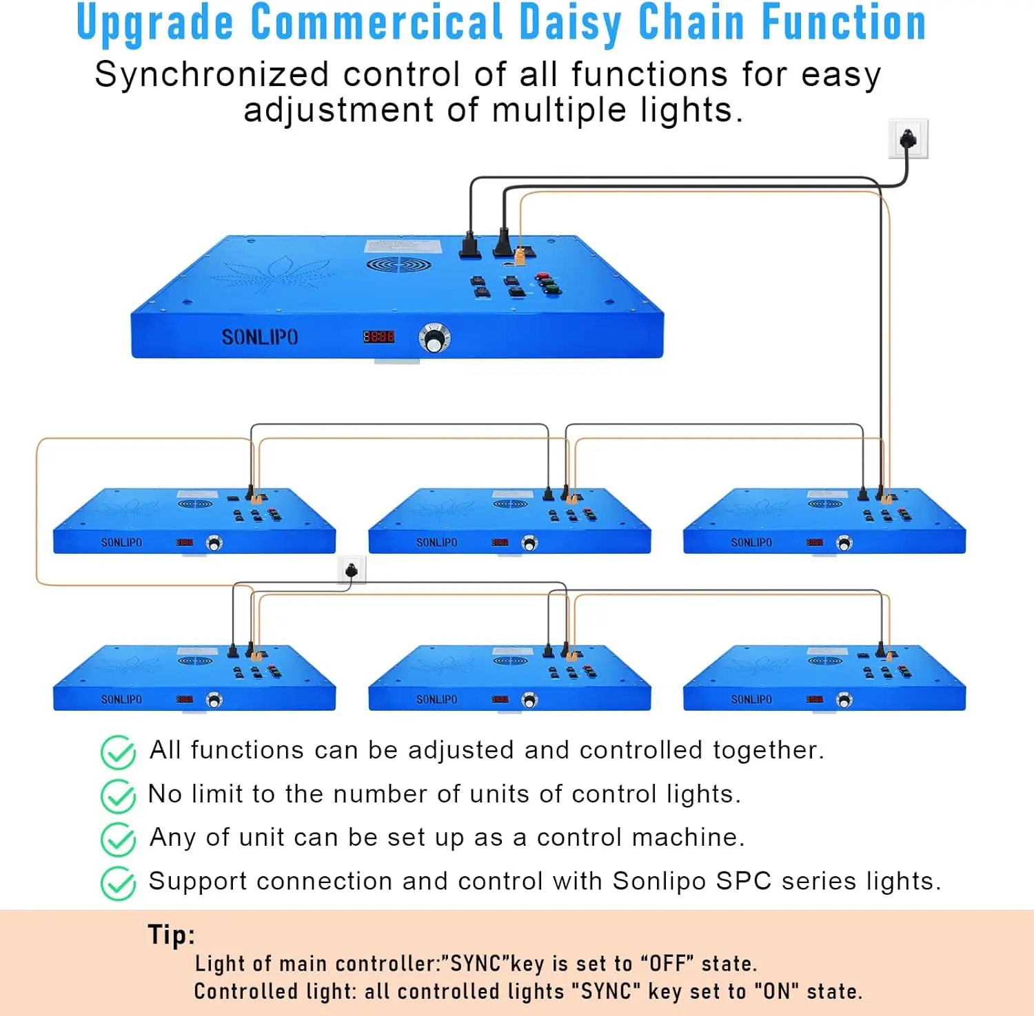 LED Grow Light, 4x4 ft Coverage,Full Spectrum,Timers,Daisy Chain Veg & Bloom Plant Growing Lamps