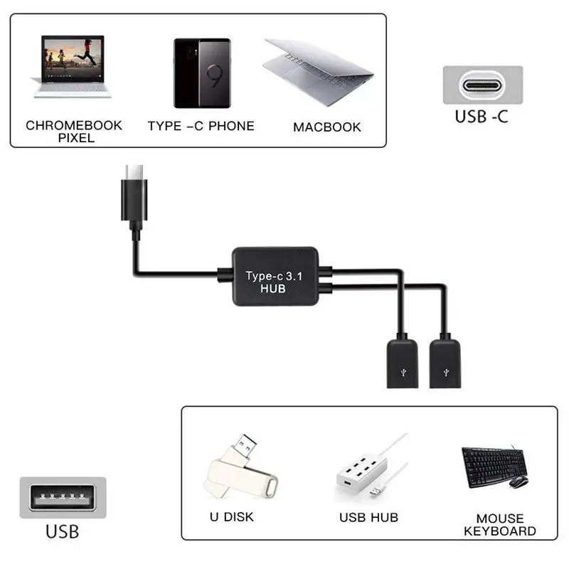 ชนิด C OTG USB 3.1ตัวผู้กับ2.0คู่ตัวเมีย OTG สายเคเบิล2พอร์ตตัวแยก Y