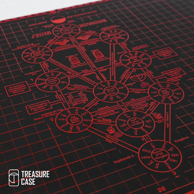 A3 Cutting Pad TreasureCase EVA Collaboration Dead Sea Documents &Gelug Slang Model PVC