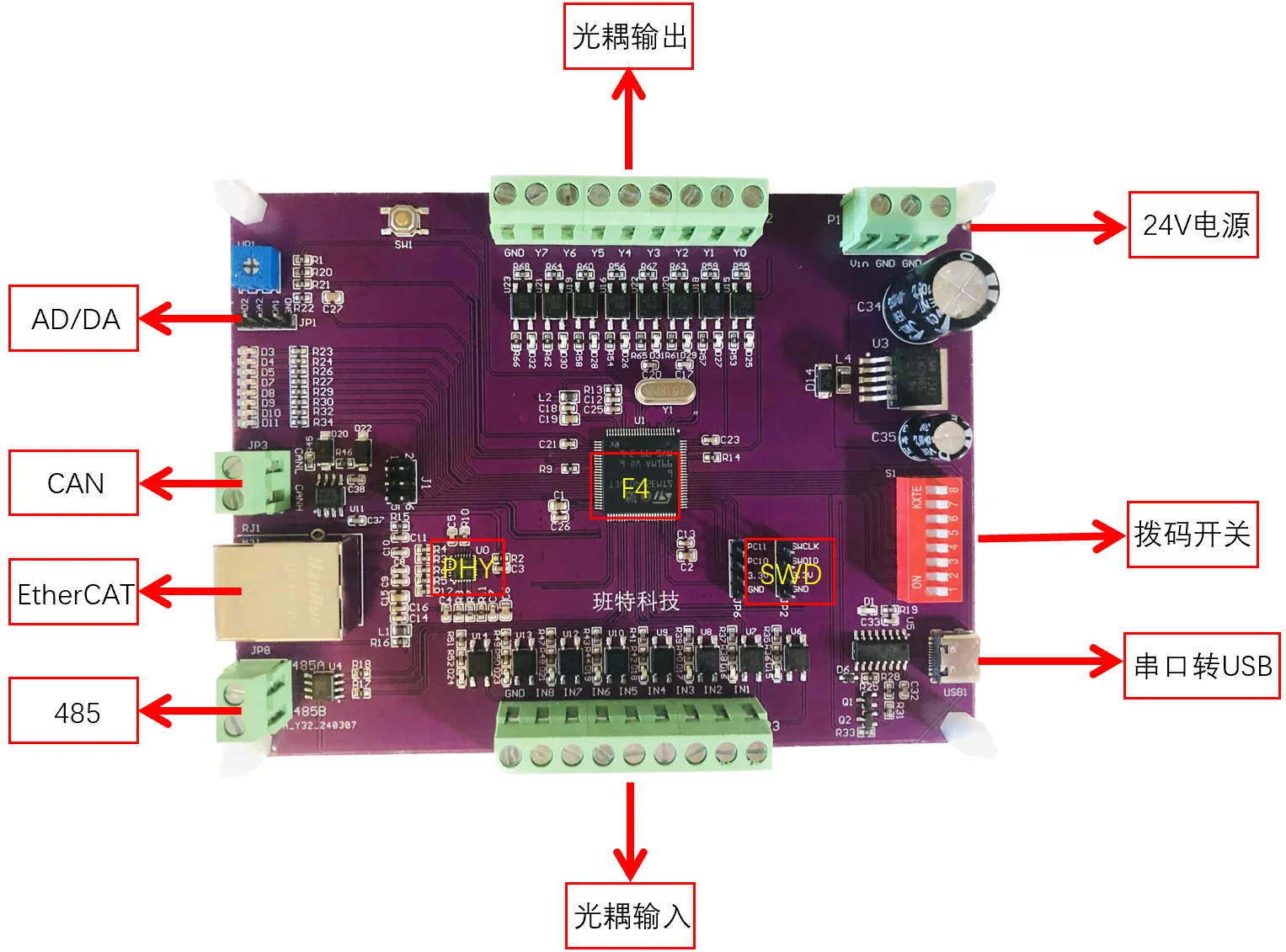

STM32H743 EtherCAT Bus Master Embodied Интеллектуальный гуманоидный контроллер с открытым исходным кодом Макетная плата