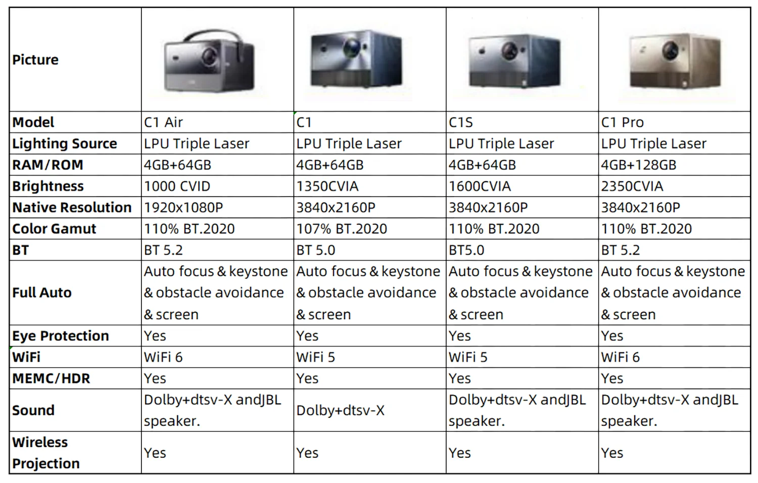 Pro Projector, Home 3D Theater Smart Projector with Low Latency Auto Focus Keystone 3D Beamer