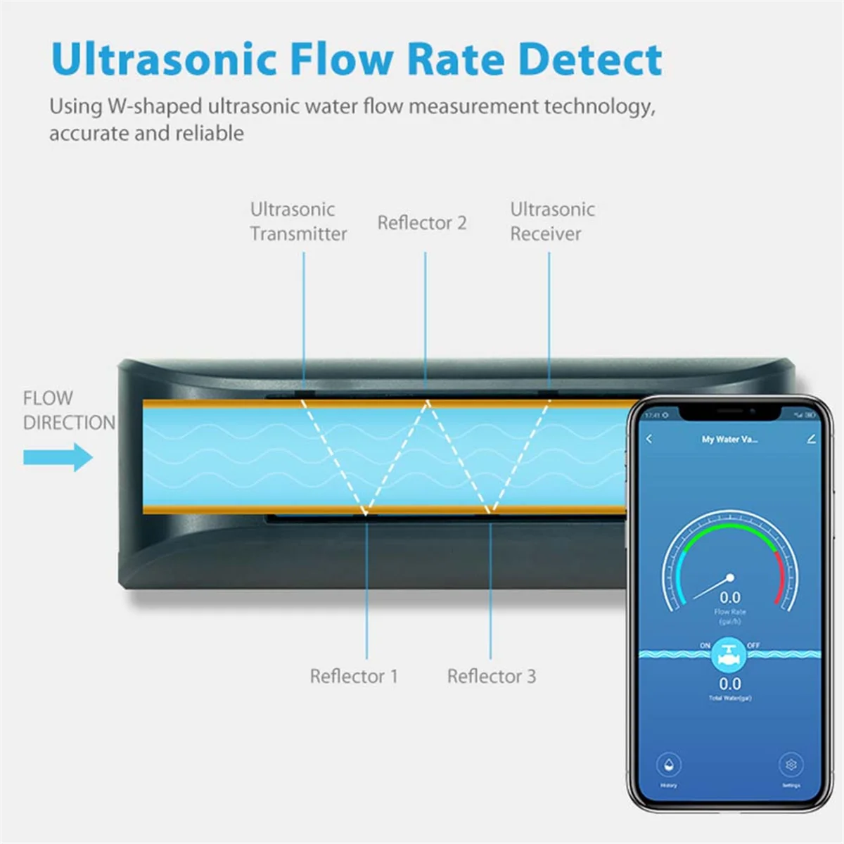 X64A_Tuya Válvula de agua WiFi inteligente con caudal de agua Enchufe del Reino Unido