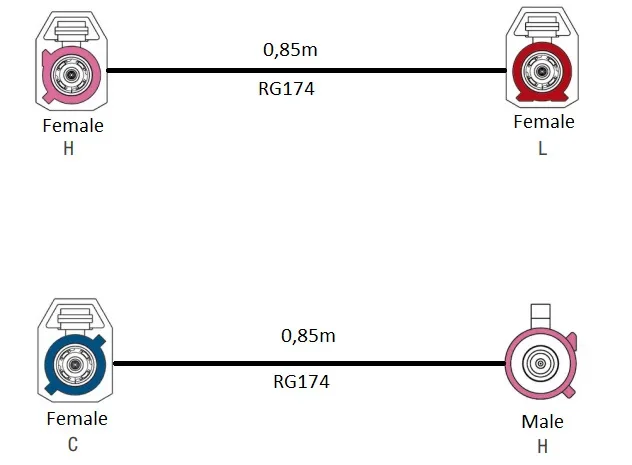 2PCS Fakra H Male Female Fakra C/ L Jack RG174 cable 0.85m