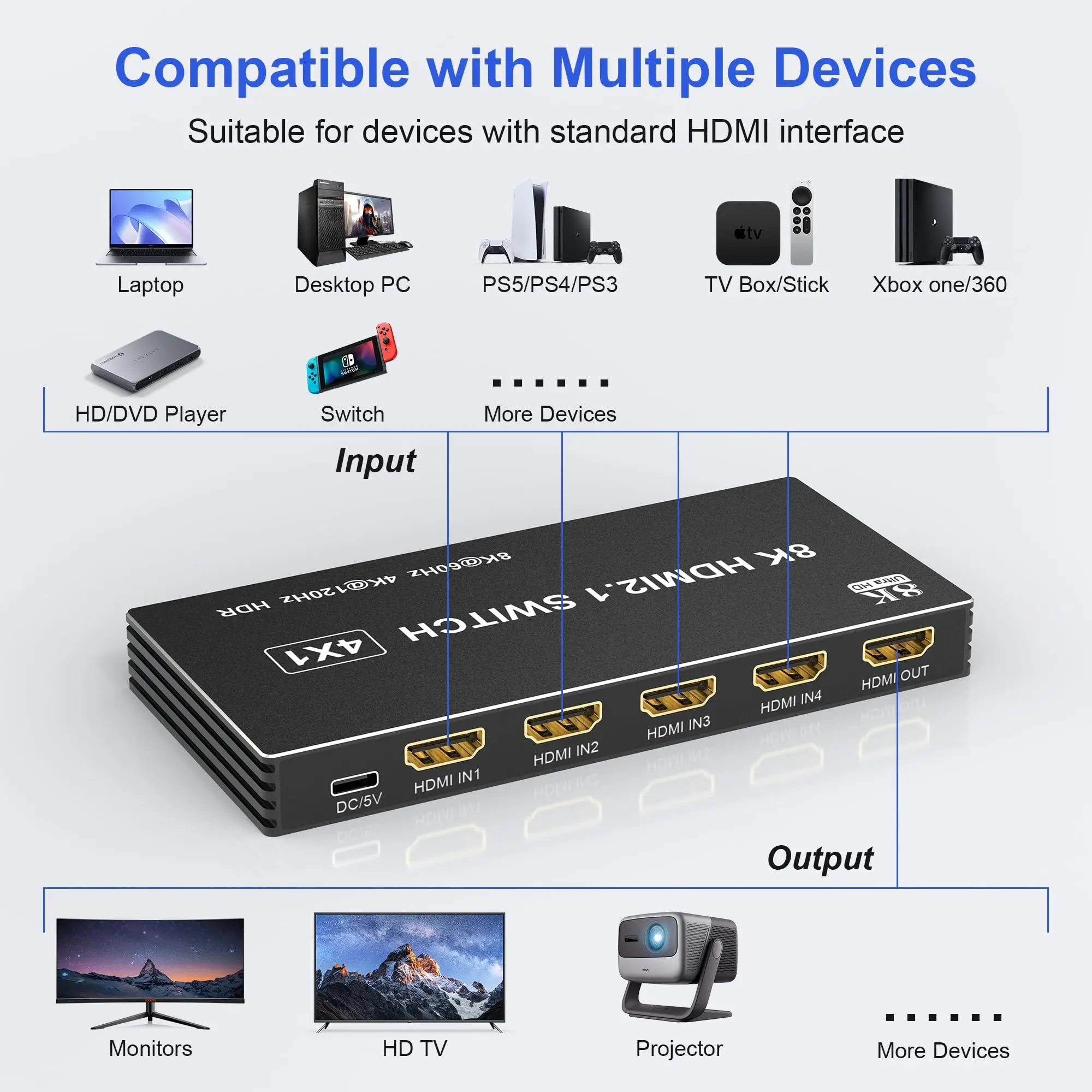 8K HDMI Switch 4 in 1 Out HDMI Splitter - 4K@120Hz/8K@60Hz HDMI Switcher Selector with IR Remote for Xbox PS5 PS4 PC TV