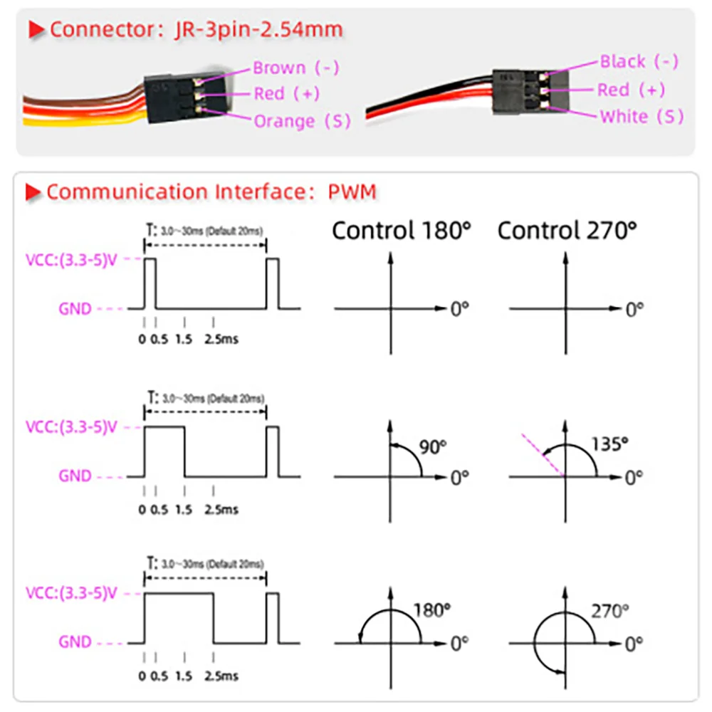 DS51160 160KG RC Servo 24V Robot Servo digitale ad alta coppia impermeabile IP66 con braccio Servo 18T 180 270 gradi per Robot per auto 1:5