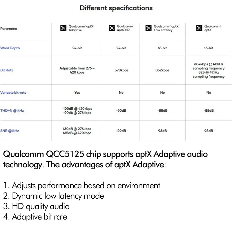Qualcomm QCC5125 بلوتوث 5.0 HiFi سماعات أذن ترقية كابل aptX HD التكيف عالية الدقة ل BLON BL-03 KB04 KZ ZAX