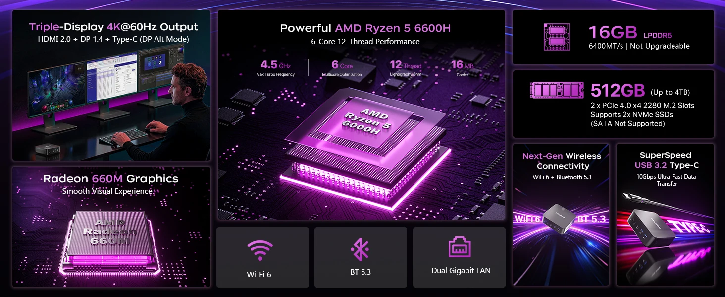 Peladn WO7 MiniPC AMD Ryzen™ 5 6600H (6 Cores,Up to 4.5 GHz) AMD Radeon™ 660M 16GB LPDDR5 512GB SSD WIFI 6 BT5.3 Support Dual Gigabit LAN Triple-Display 4K@60Hz Output Windows 11 pro Computer