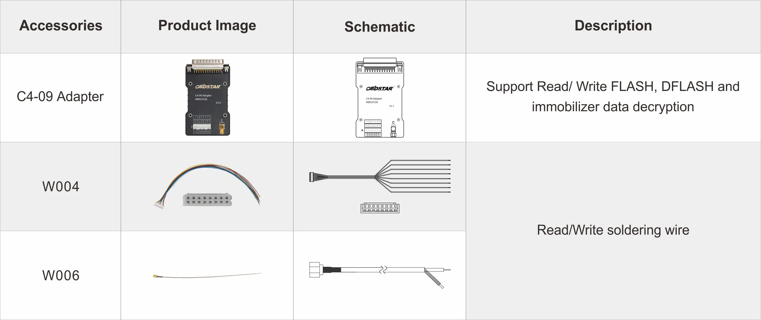 Kit adaptador OBDSTAR C4-09 (MB91F526) compatible con lectura/escritura para FLASH para uso de descifrado de datos DFLASH e inmovilizador con G3 y DC706