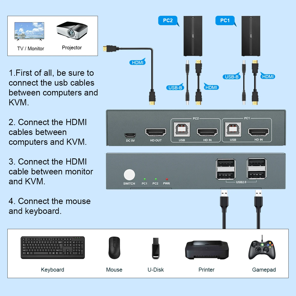 2/4/8 Port Kvm Switch HDMI USB 4K HD 1/2 Output 2/4/8/ Computers  Monitors  DVI Compatible for Xiaomi Mi Box PS3/4 TV