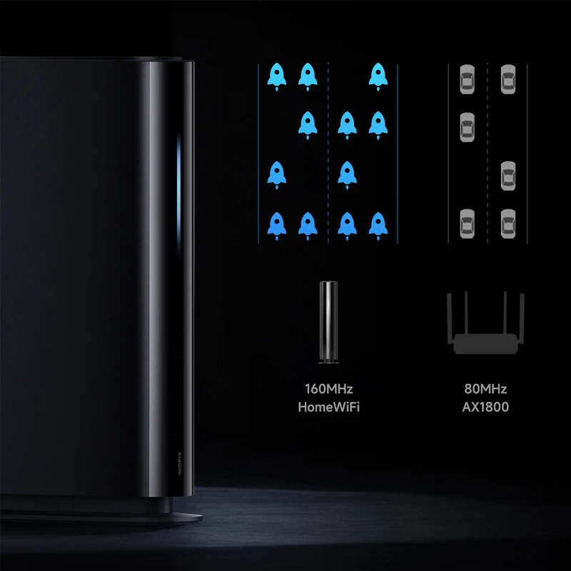 XIAOMI Router HomeWiFi Tri-Band Mesh Router 2.4GHZ 5.2GHZ 5.8GHZ 160MHz Whole House Intelligent Networking Original Two-pack