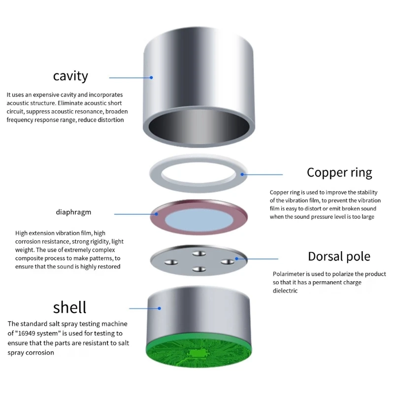 Professional Single Direction Metal Microphone Cores for Enhanced Sound Performances and Easy Repair 896C