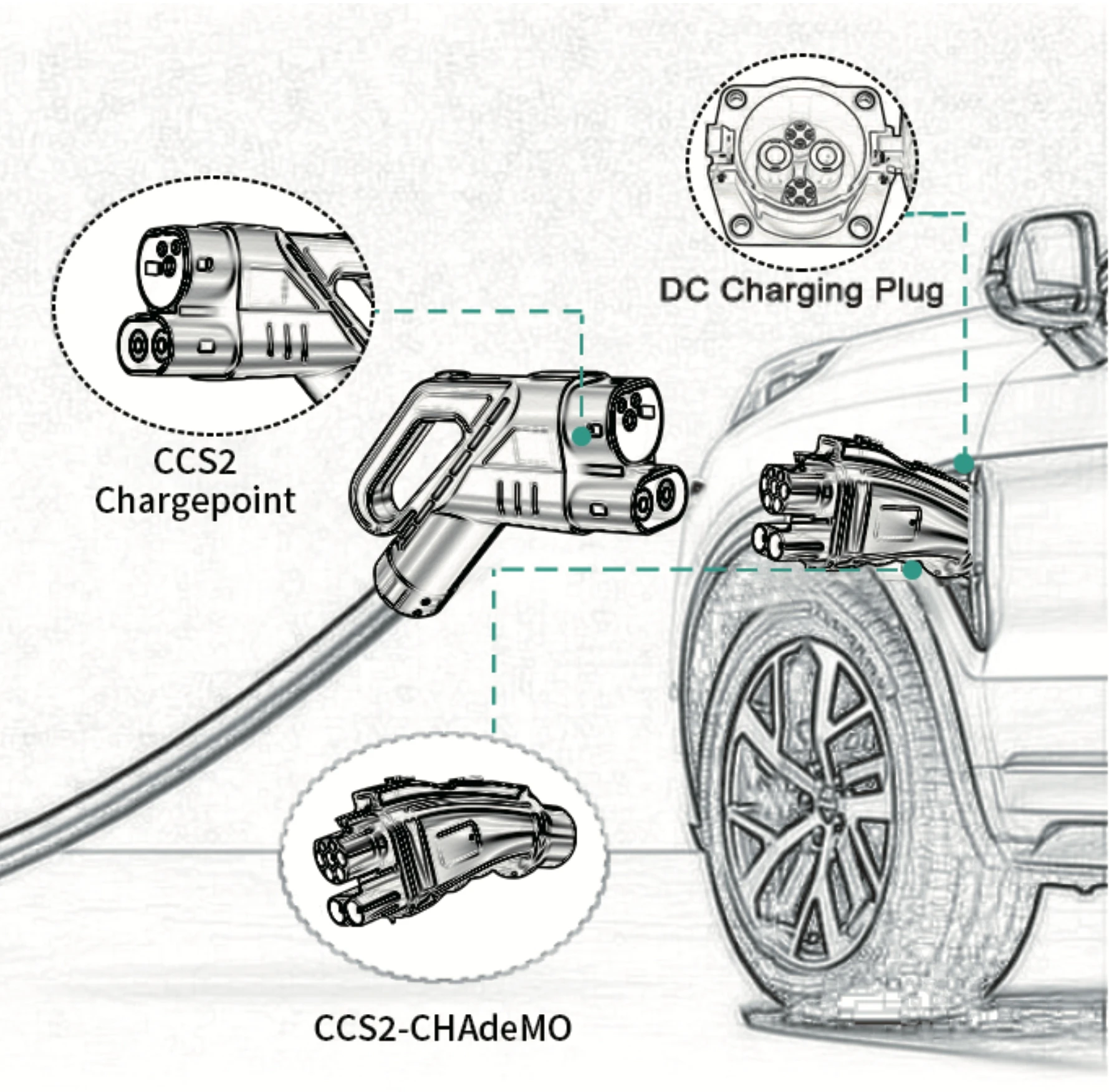 NexEV CCS2 Charging CHAdeMO DC adapter 250A 1000V EV Charger Connector Electric Vehicle for Nissan Leaf Lexus Toyota