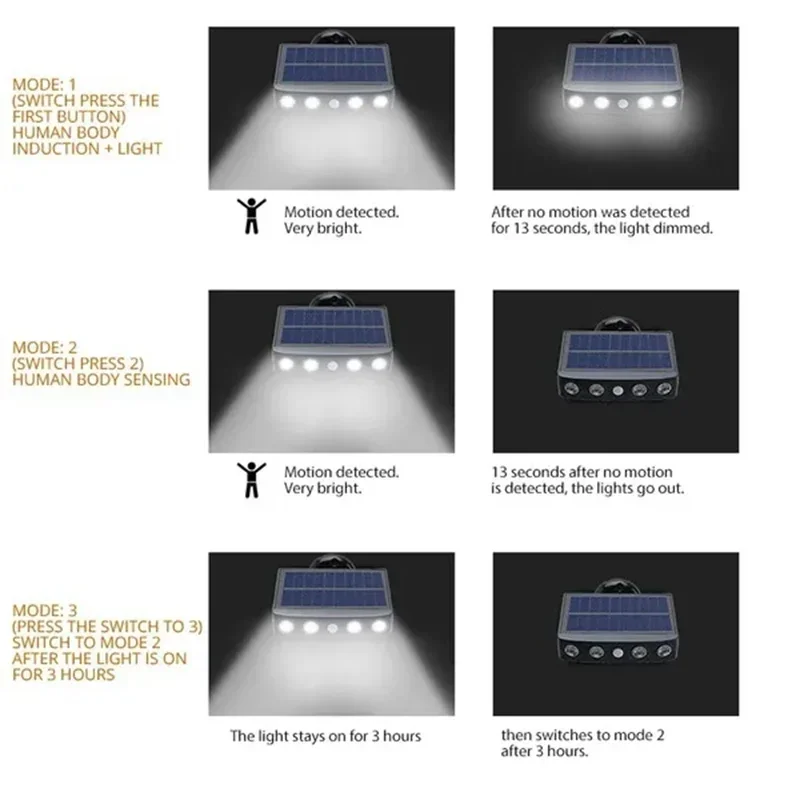 Powerful 4 LED Solar Security Lights Outdoor Decor Sensor Motion 3 Modes Street Waterproof Lamp Wall Night Work Light for Garden