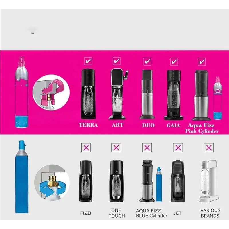 NEW HOT in Stock-Quick Connect Soda Water Maker For Terra DUO Art To External CO2 Bottle Adapter Hose Kit