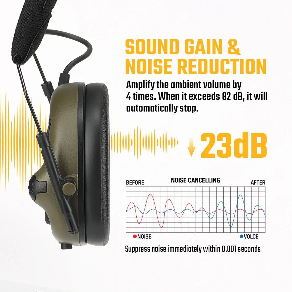 Tactical F10 Headset NRR22dB Sound Pickup Noise Reduction Ear Defender for Hunting Shooting Airsoft FAST Rail