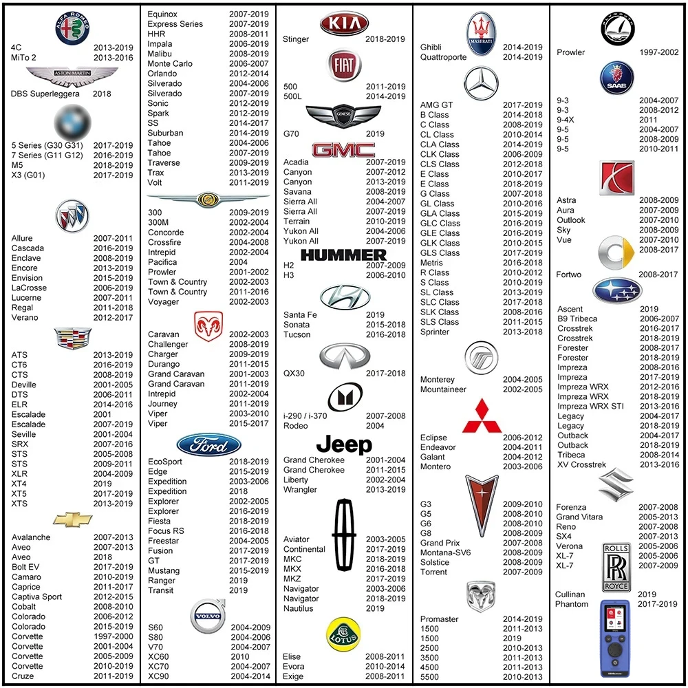 Universal รถ TPMS Relearn เครื่องมือ TPS10 ความดันยางเปิดใช้งานเซ็นเซอร์รีเซ็ตเครื่องมือสําหรับ Ford Chevrolet Buick Kia Honda Jac Lincoln