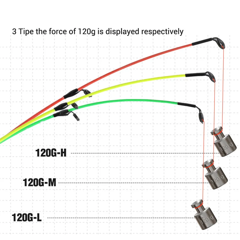 Sougayilang Wysokiej jakości wędka spinningowa z korkowym uchwytem 3.0M L M H Power Travel Rod De Pesca Carp Feeder Pole