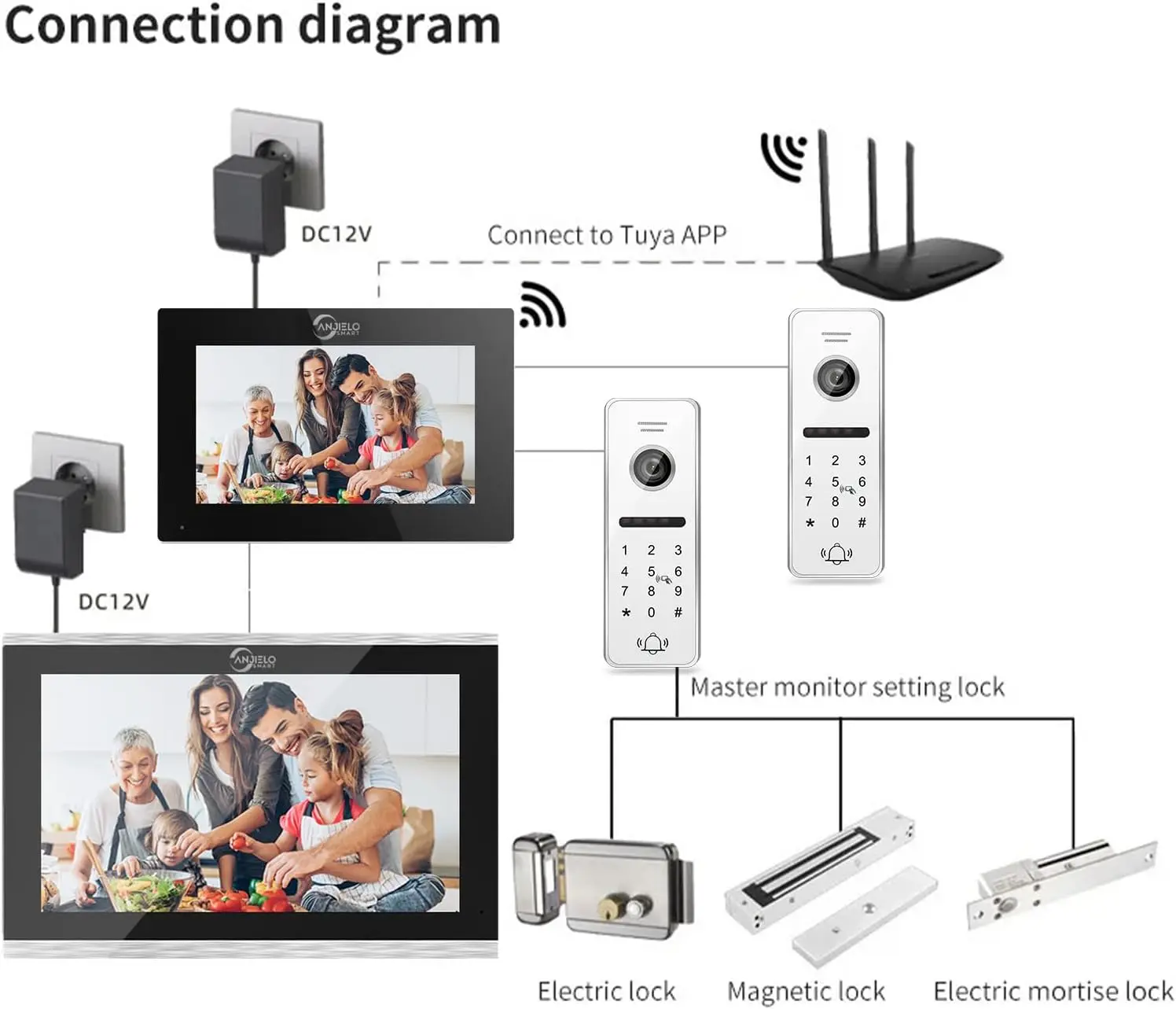 케이블이 포함된 비디오 초인종, 7인치 인터콤, 1080P 고화질 터치 스크린, 4-in-1 카메라, RFID 카드, WiFi