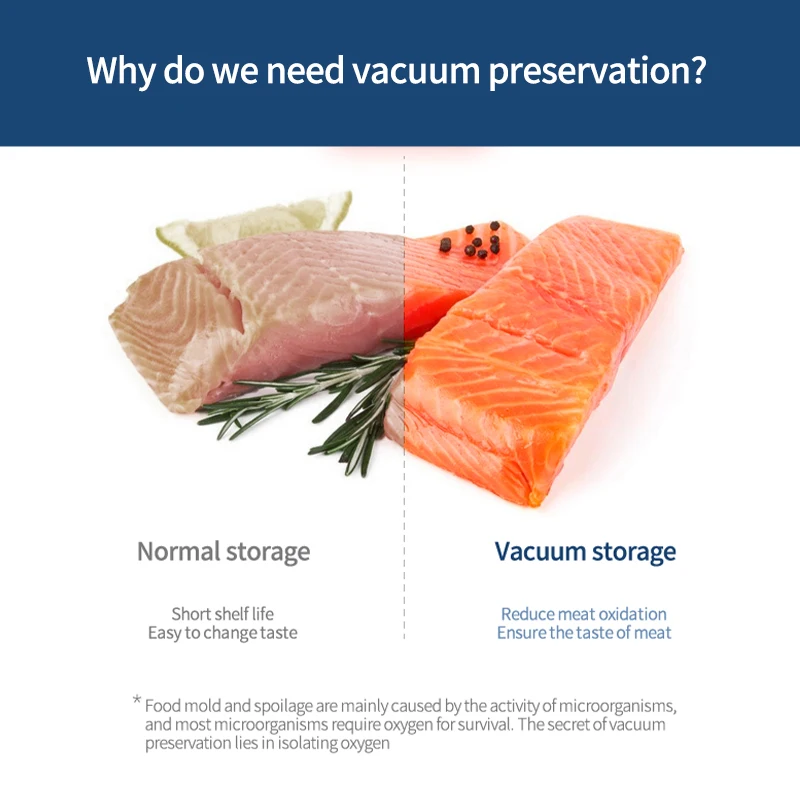 Automatic Vacuum Sealer Machine One-Touch Food Preserver for Dry Foods with Powerful Suction for Home Kitchen Commercial Use view 2