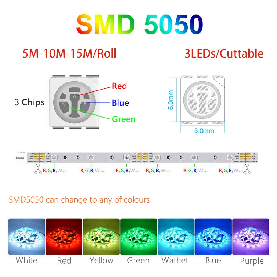 Smart Bluetooth LED Strip Lights, Impermeável Flexível, Cortável, Fita RGB, Sincronização de Música, Retroiluminação Temporizada, 5m, 10m, 20m, 30m