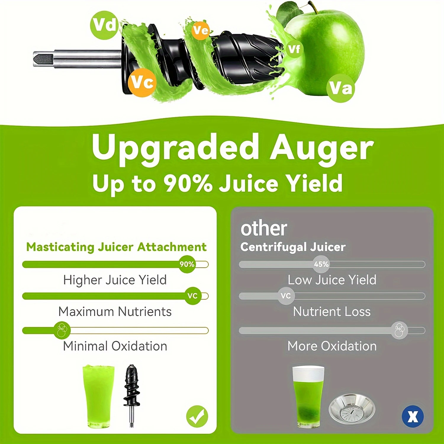 Masticating Juicer Attachment for KitchenAid All Models Stand Mixers