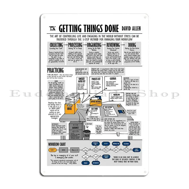 Visual Summary Getting Things Done David Allen Metal Signs Pub Retro Plaques Designing Cinema Tin Sign Poster