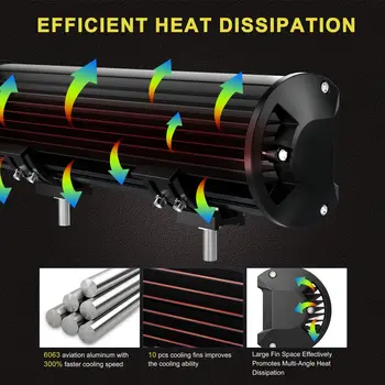 10 最佳銷售 條形燈 - №5