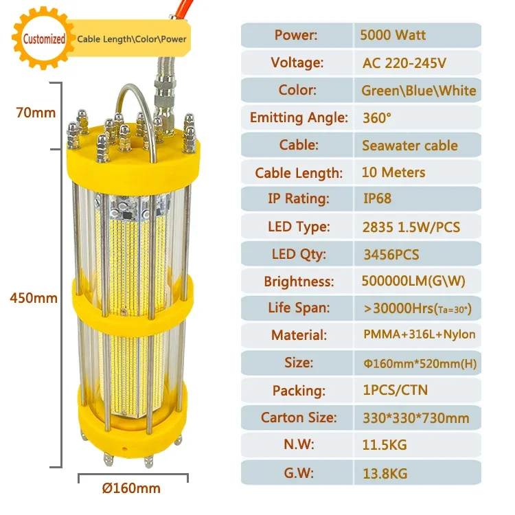 5000W  IP68 Waterproof Green LED Fishing Light Deep Sea Seabed Fish Lamp High-Efficiency Fishing Lamps