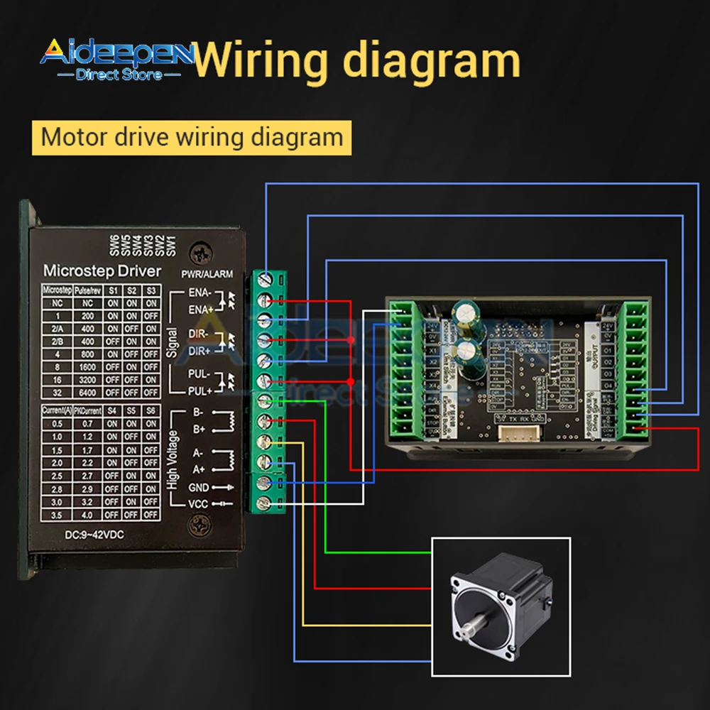وحدة تحكم نبض محرك سيرفو متدرج SMC05 مع تحديث البرامج الثابتة عن بعد تثبيت التطبيق/الكمبيوتر التحكم المزدوج للأتمتة الصناعية