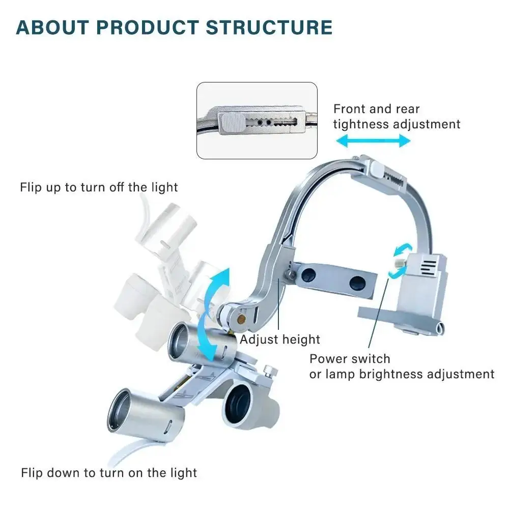5W Dental LED Headlight 2.5X 3.5X Binocular Magnifying Loupes Portable Surgical Head Lamp Oral Dentistry Medical Equipment view 4