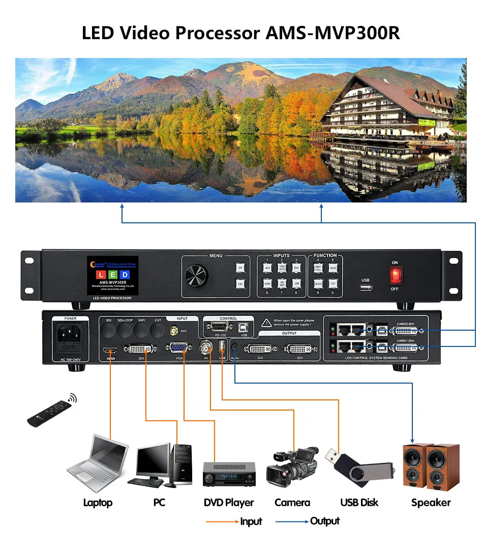 led display video processor AMS-MVP300R Indoor Outdoor Support USB Playback and Remote Operation Usage Advertising Screen