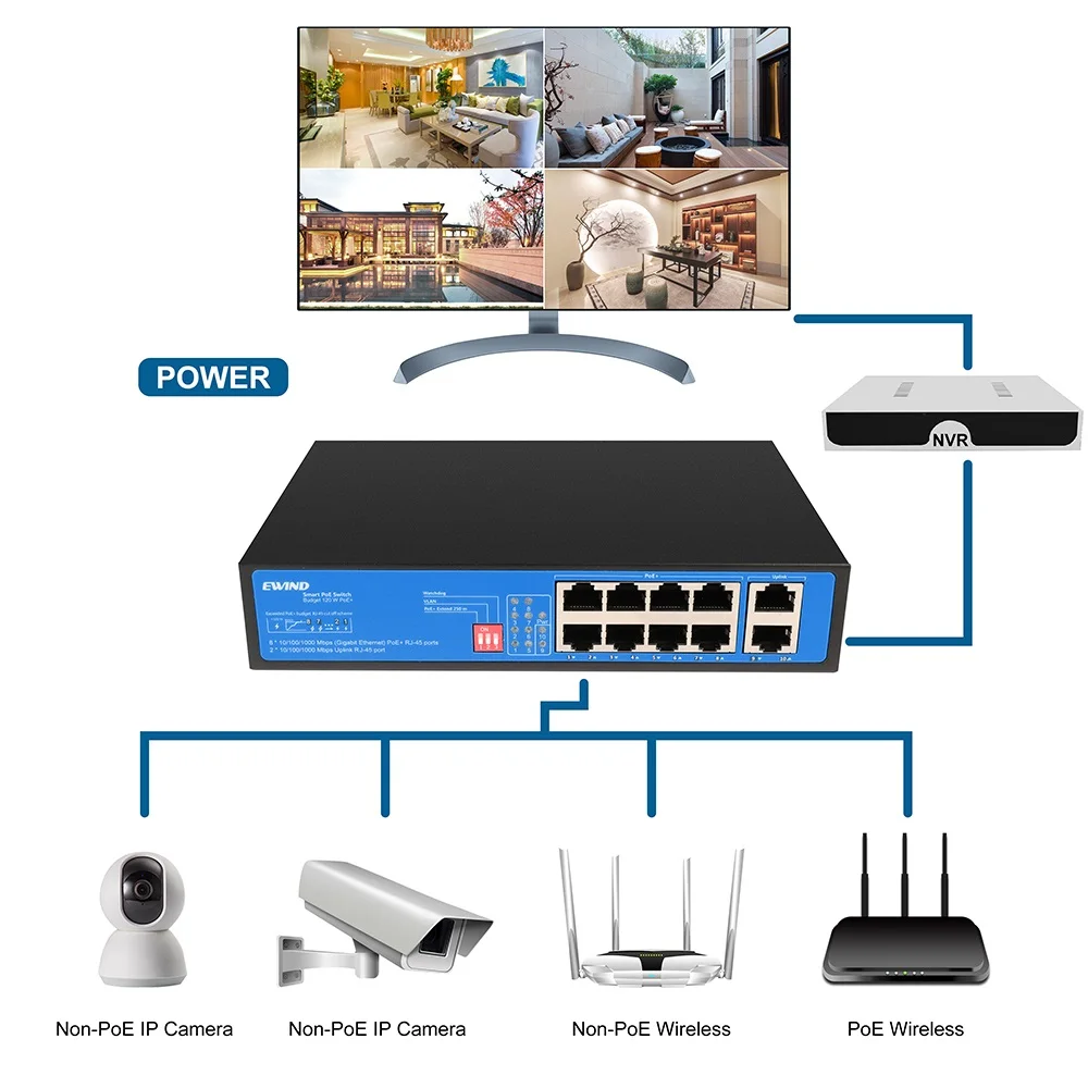 Switches de rede Ethernet com código de discagem, portas RJ45, 6 8 portas PoE, 10 Mbps, 100 Mbps, 1000Mbps, 65 W, 120W