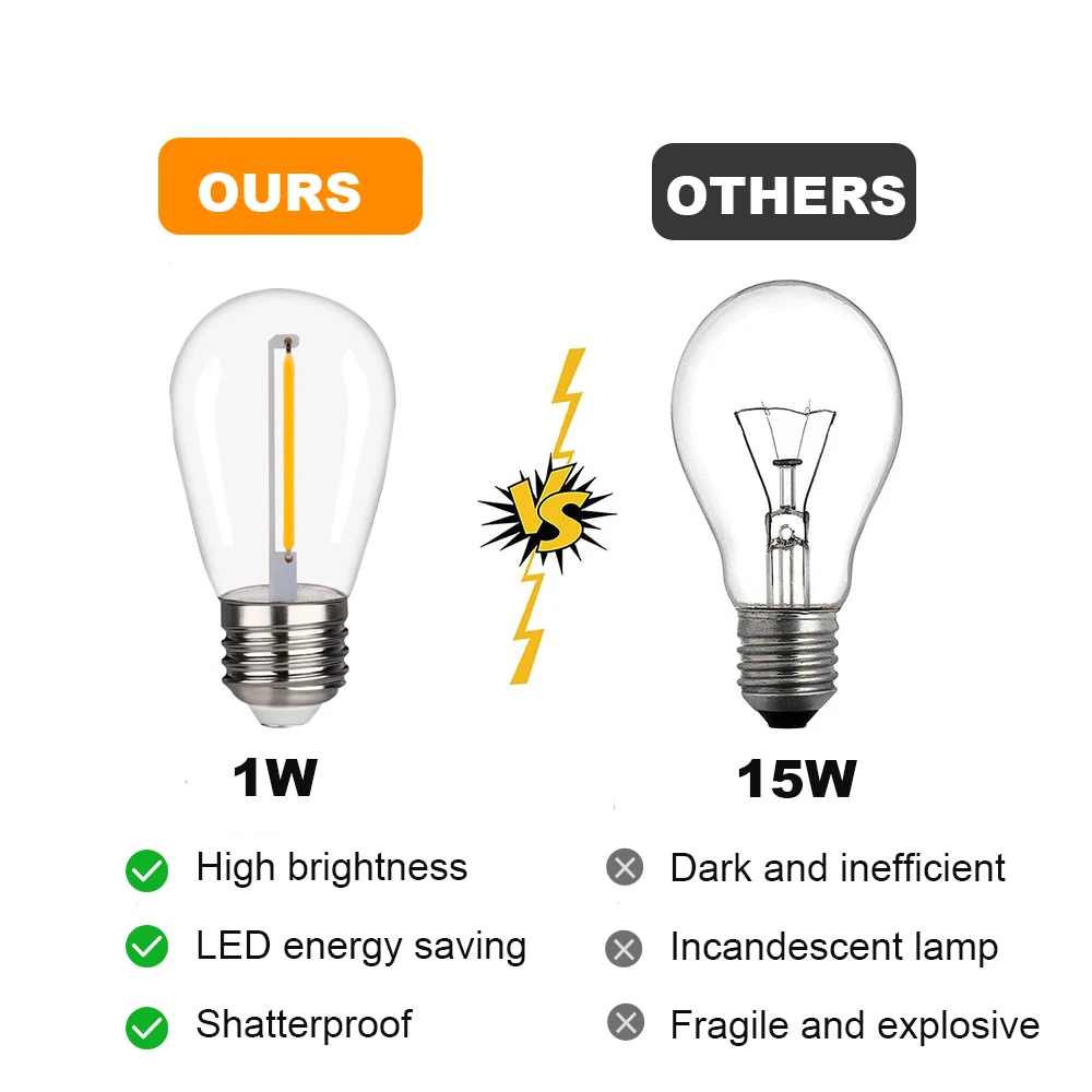 Bombilla Led S14 Girland 220V, reemplazo de bombillas DC12V 1W 3000K, cadena de luz exterior inastillable de plástico, Base E27