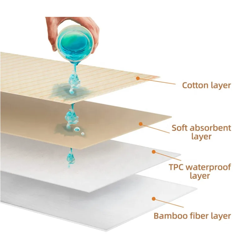 Thumbnail 4 - #16 Best Waterproof Baby Mattress to Buy In 2026