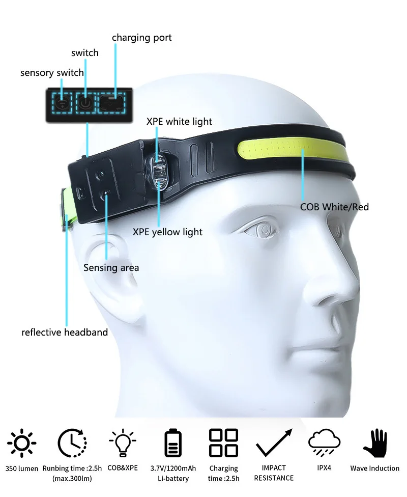 Linterna frontal de silicona Flexible para acampada, faro portátil para exteriores con carga tipo C, iluminación de advertencia roja, amarilla y azul, gran oferta, 2024