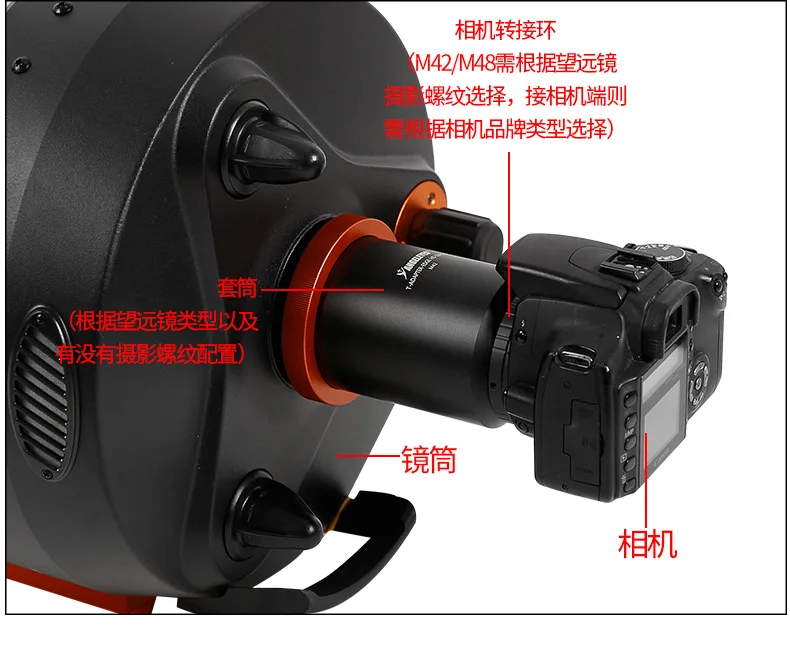 Adapter do aparatu DSLR Angeleye M42/M48 z mocowaniem micro EF Z RF E EF-M M48