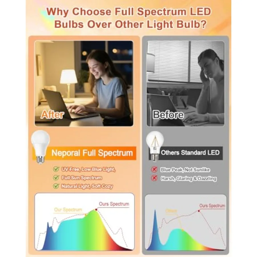 Full Spectrum Light Bulb 15W LED=100W, 2700K Flicker-Free Warm Light Bulbs, UV-Free and High CRI and Eye-Caring Sunlight Light