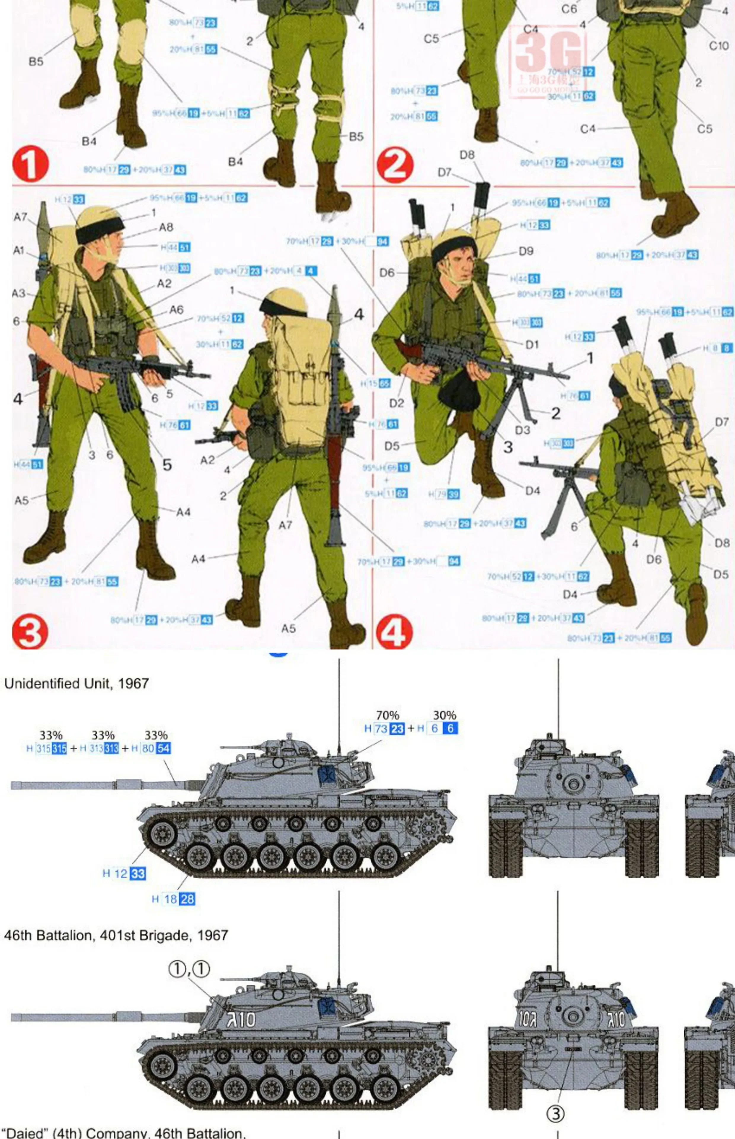 DRAGON Assembled Model Kit 3567 IDF Magach 3 Main Battle Tank with Soldier 1/35